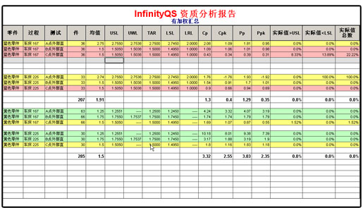 盈飞无限SPC软件-资质分析报告